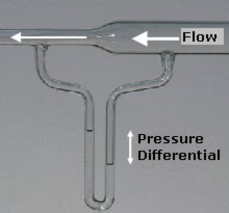 Nguyên lý Bernoulli