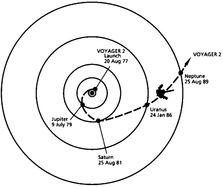 File:Voyager 2 path.png