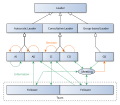 Thumbnail for Vroom–Yetton decision model