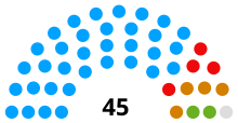 Wealden District Council after the 2019 election.