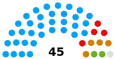 Wealden District Council after the 2019 election.