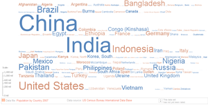 Országok népességadataik alapján címkefelhőbe rendezve