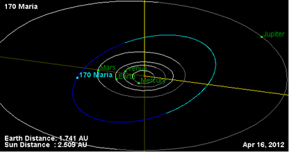 Орбита астероида 170 (наклон).png