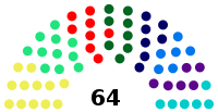 Розподіл мандатів в Закарпатській обласній раді 8-го скликання.svg
