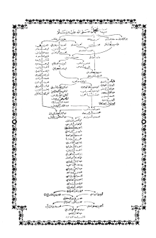 سعد الدين المراد ويكيبيديا