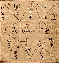 Astrological symbols - Wikipedia