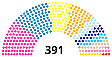 19th Thailand House of Representatives composition (1995).svg