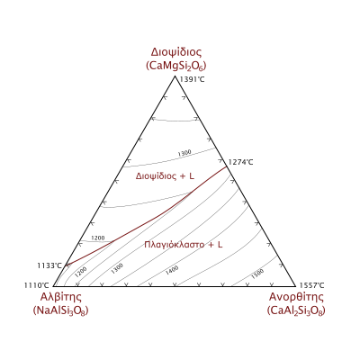 File:Ab-An-Di-phase-diagram-greek.svg
