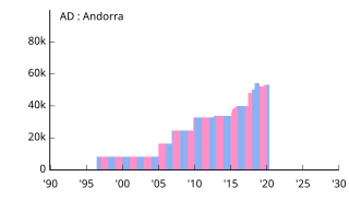 AD Andorra アンドラ