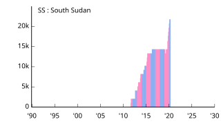 SS South Sudan 南スーダン