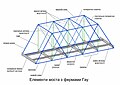 Annotated Howe Truss Scheme.jpg