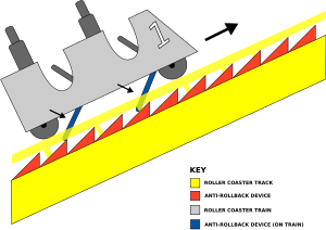 Lifthill: Intamin-Seillift, Riesenradlift, Aufzuglift