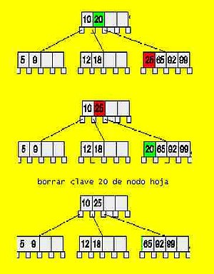 Norma gasolina Pirata Árbol-B - Wikipedia, la enciclopedia libre