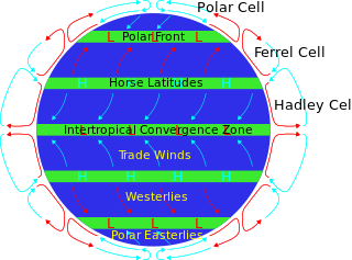 Horse latitudes Latitudes 30–35 degrees north and south of the Equator