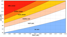 as «Assamese»