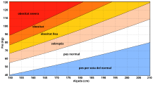 ca «catalan»