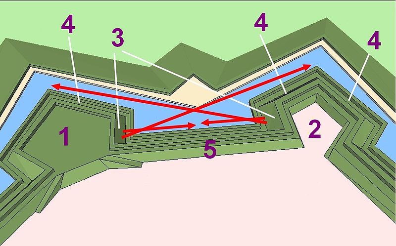 Bastion with flanking fire