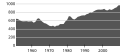 Миниатюра для версии от 14:48, 31 марта 2010