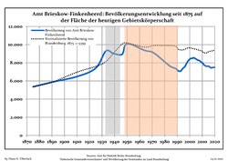 Bevolkerungsentwicklung Amt Brieskow-Finkenheerd.pdf