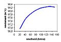 2005年7月21日 (木) 01:24時点における版のサムネイル