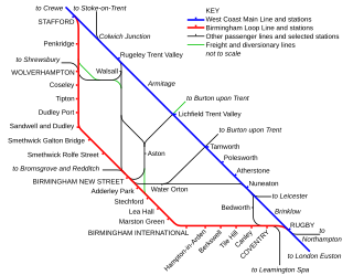 Rugby–Birmingham–Stafford line UK railway line