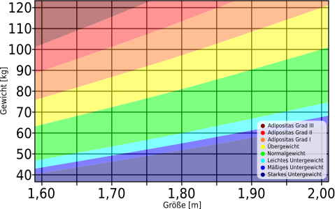 BodyMassIndex