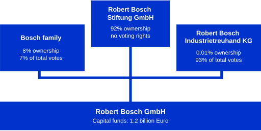 File:Bosch Composition.svg