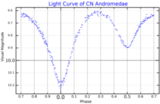 <span class="mw-page-title-main">CN Andromedae</span> Star in the constellation Andromeda