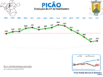 Evolução da População 1864 / 2011