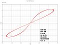 Thumbnail for File:Charge controlled memristor with tresh hold.jpg