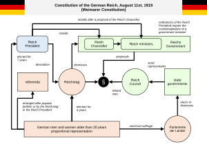 1919–1945 President Of Germany