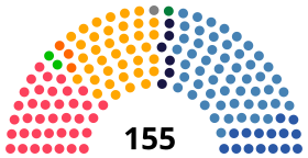 Elecciones parlamentarias de Chile de 2021