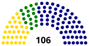 Miniatura para Elecciones a la Asamblea Nacional Constituyente de Venezuela de 1952