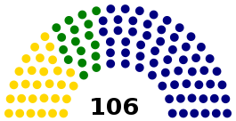 Composición de la Asamblea Nacional Constituyente 1952.svg