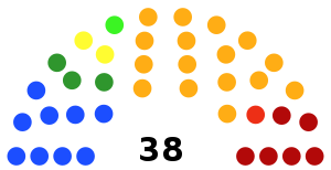 Elecciones estatales de Jalisco de 2018