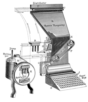 Linotype Machine