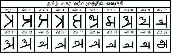 Development Tamil Letter Akaram.jpg