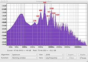 Analyse spectrale d'un tonpalo (troisième gifle).  Le pic le plus haut à 568 Hertz est le mode un-un.