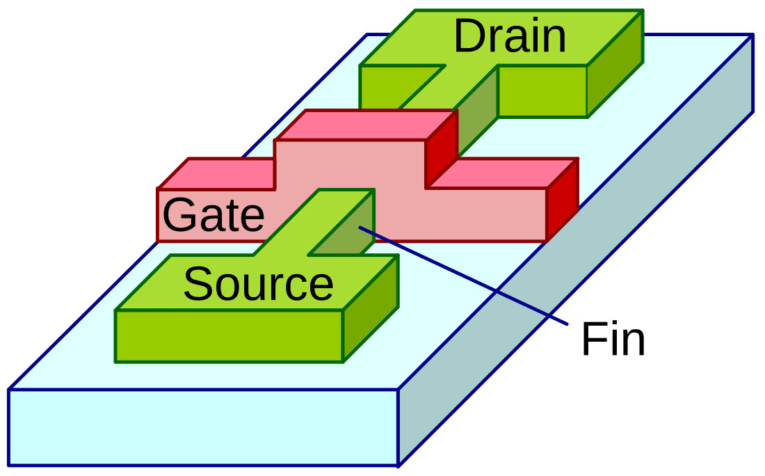 Nanoélectronique