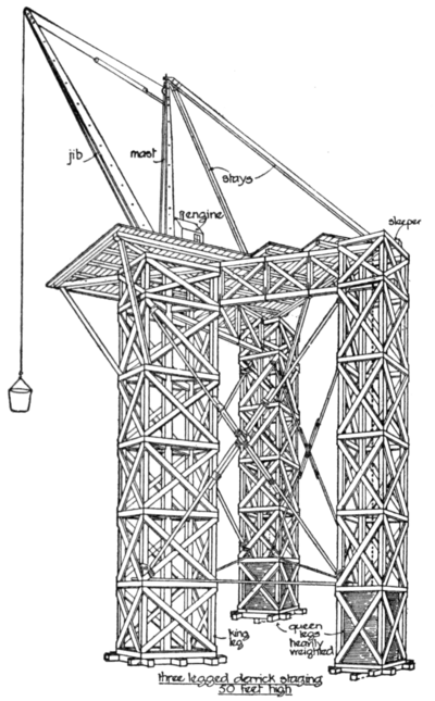 Fig 3.