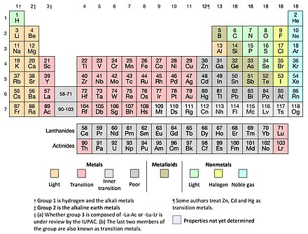 answer for Google Feud Project by Yearly Gallium