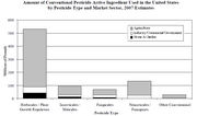 Vignette pour Federal Insecticide, Fungicide and Rodenticide Act