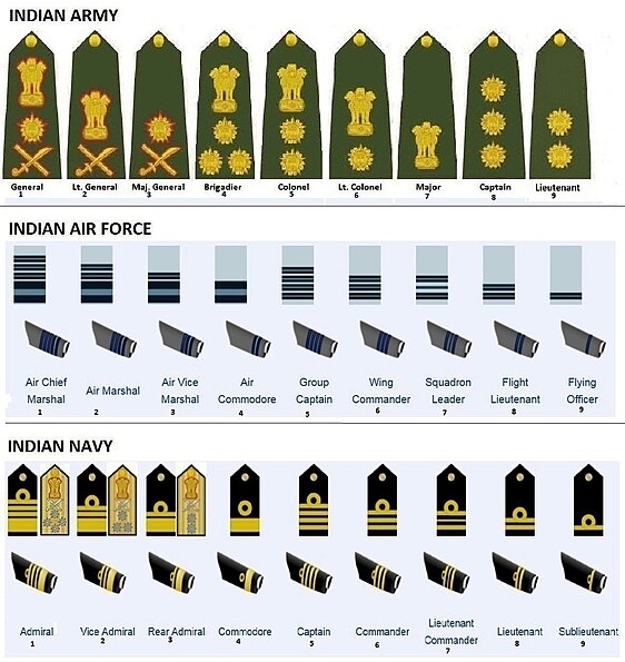 Picture showing equivalent ranks and insignia of Indian Armed Forces. (click to enlarge)