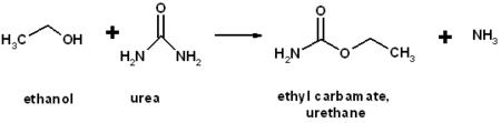 Tập_tin:EtOH_plus_urea.png