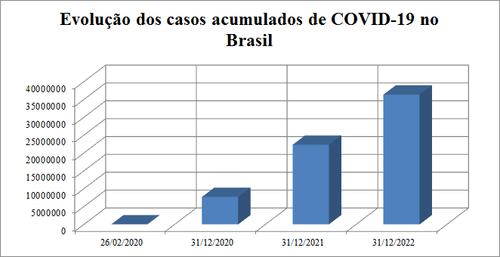 Pandemia De Covid-19 No Brasil: Evolução, Reações, Impactos