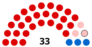 Composition du conseil municipal de Montataire.