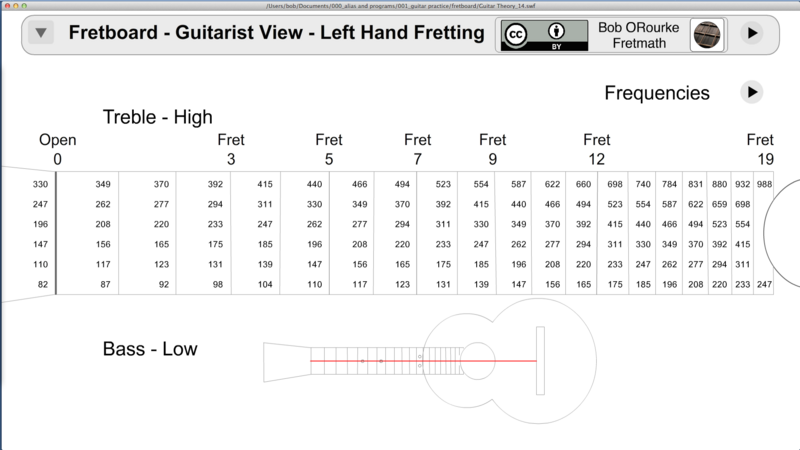 File:Fretboard - Frequencies.png