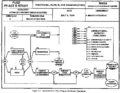 Functional Flow Block Diagram for Mission Control, 1995