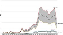 Funding for climate research in the natural and technical sciences versus the social sciences and humanities Funding for climate research in the natural and technical sciences versus the social sciences and humanities.jpg