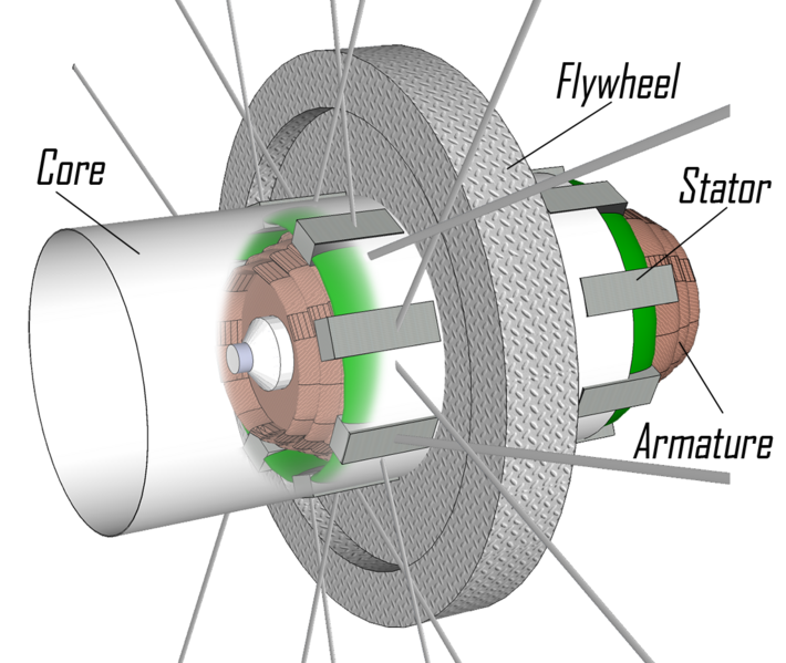 File:GEM Gyro-Electro-Momentum Motor.png